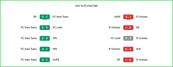 วิเคราะห์บอลวันนี้