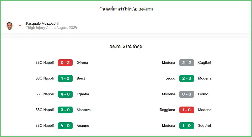 วิเคราะห์บอลวันนี้