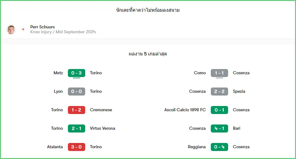 วิเคราะห์บอลวันนี้